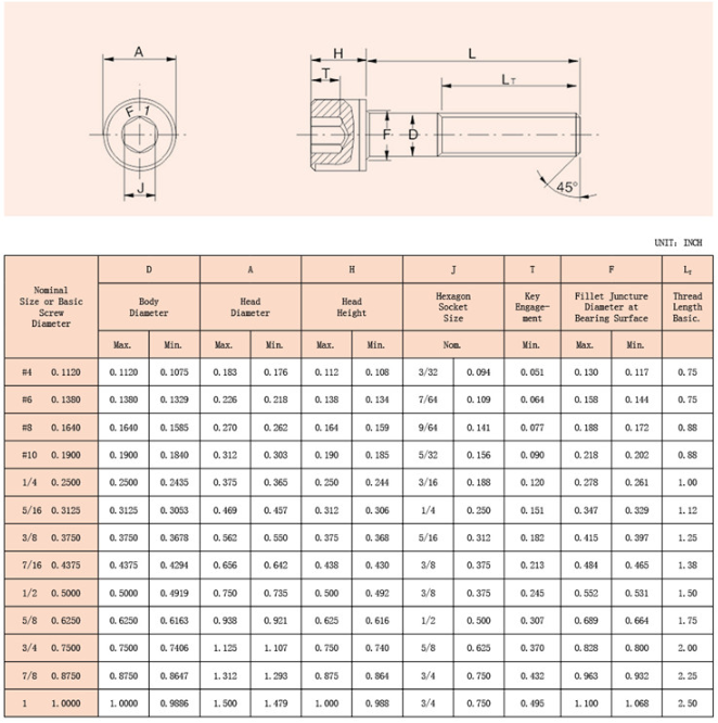 A Comprehensive Guide to Dacromet Countersunk Hex Socket Bolts-1