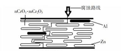 Dacromet Flange Bolts A Comprehensive Introduction (2)