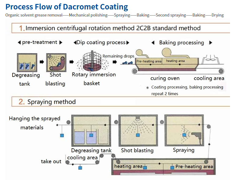 Dacromet Hex Bolts Lead the Next Wave of Anti-Corrosion Fastening