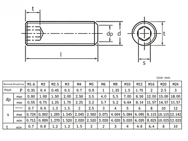 Dacromet Thread Rod (2)