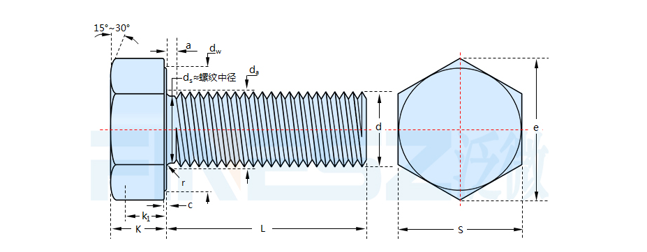 DIN 933 Hex Bolt — Key Dimensional Parameters (s = width across flats, k = head height)