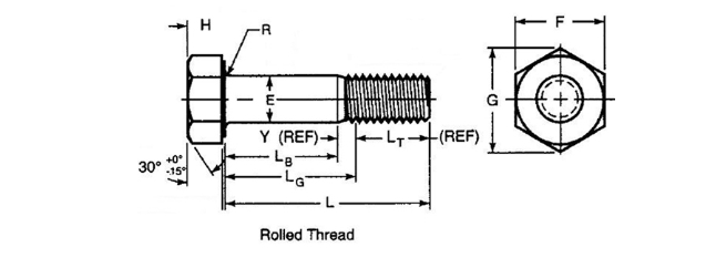 Figure 2. Anatomy of a hex bolt — key structural elements
