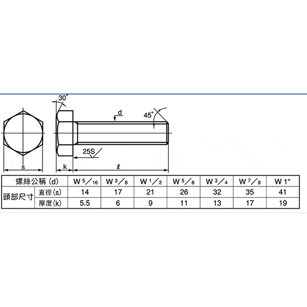 HEX HEAD BOLTS–A Comprehensive Technical Introduction High-Strength Fasteners for Demanding Applications