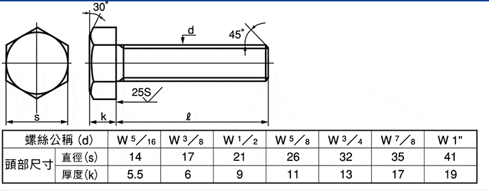HEX HEAD BOLTS--A Comprehensive Technical