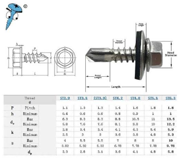 Ruspert Composite Washer Self-Drilling Screws (1)