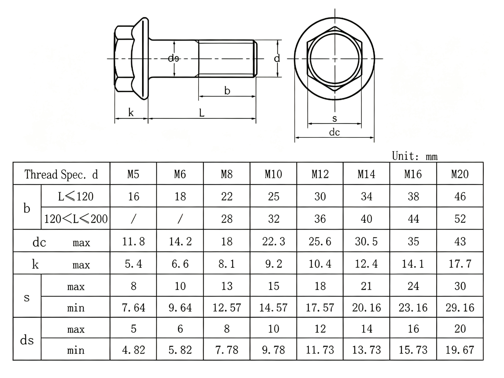 Superior Anti-Corrosion Performance (1)